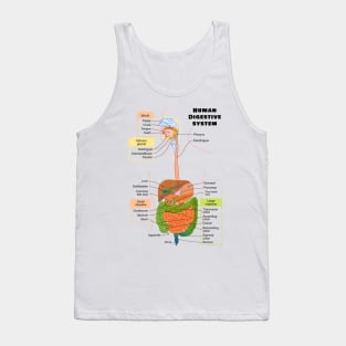 Diagram of the Human Digestive System Tank Top